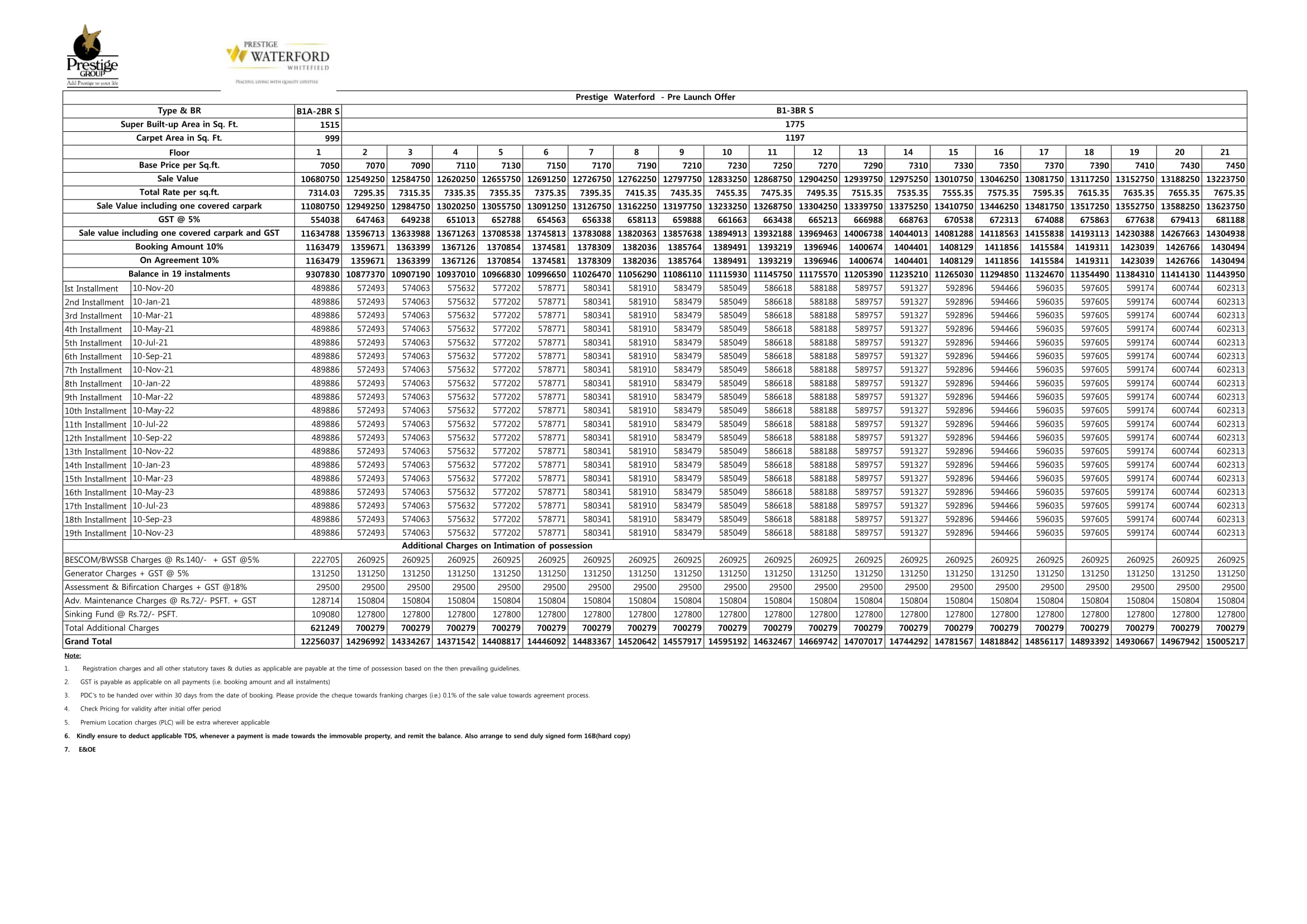 Prestige Waterford Cost Sheet