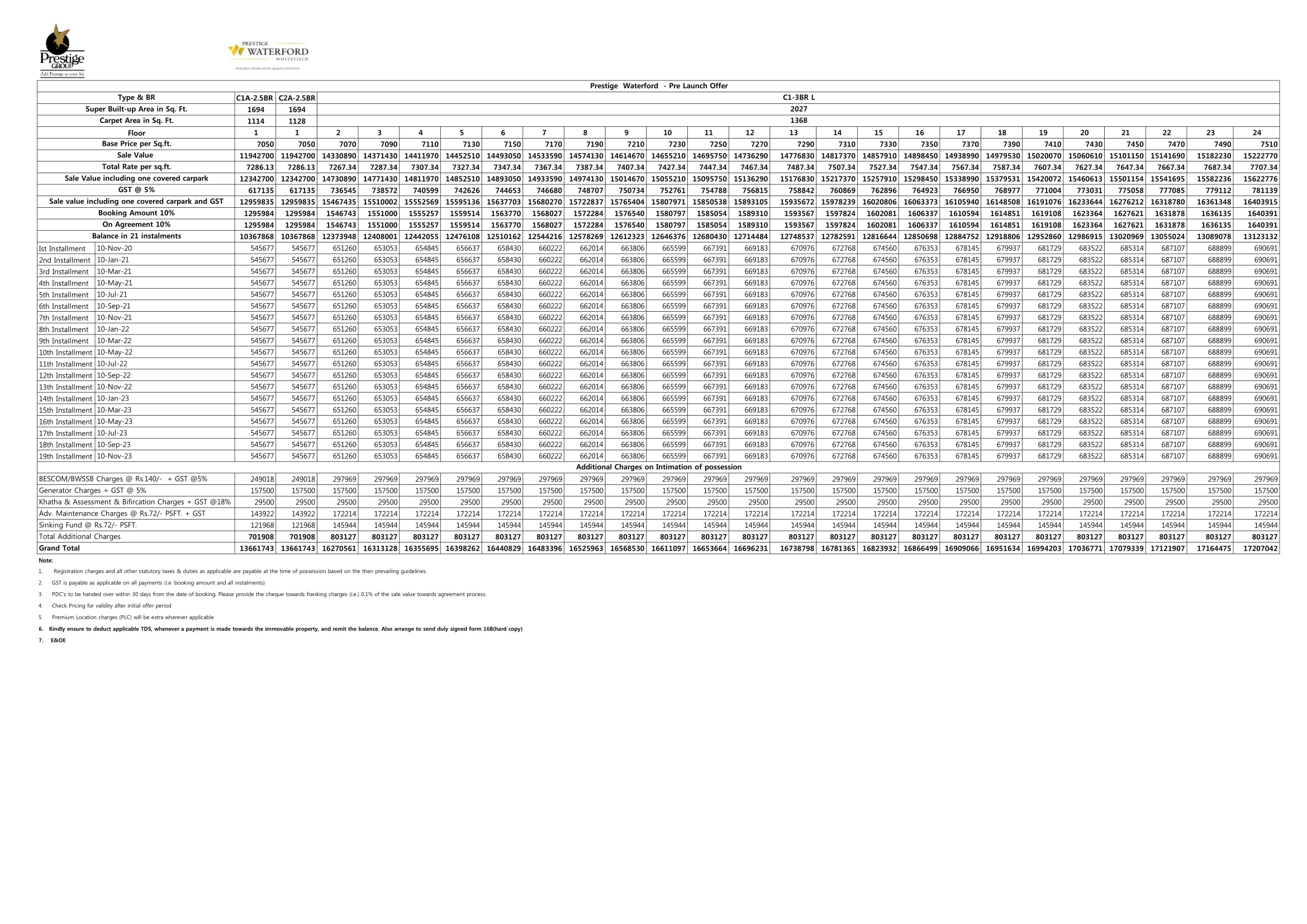 Prestige Waterford Cost