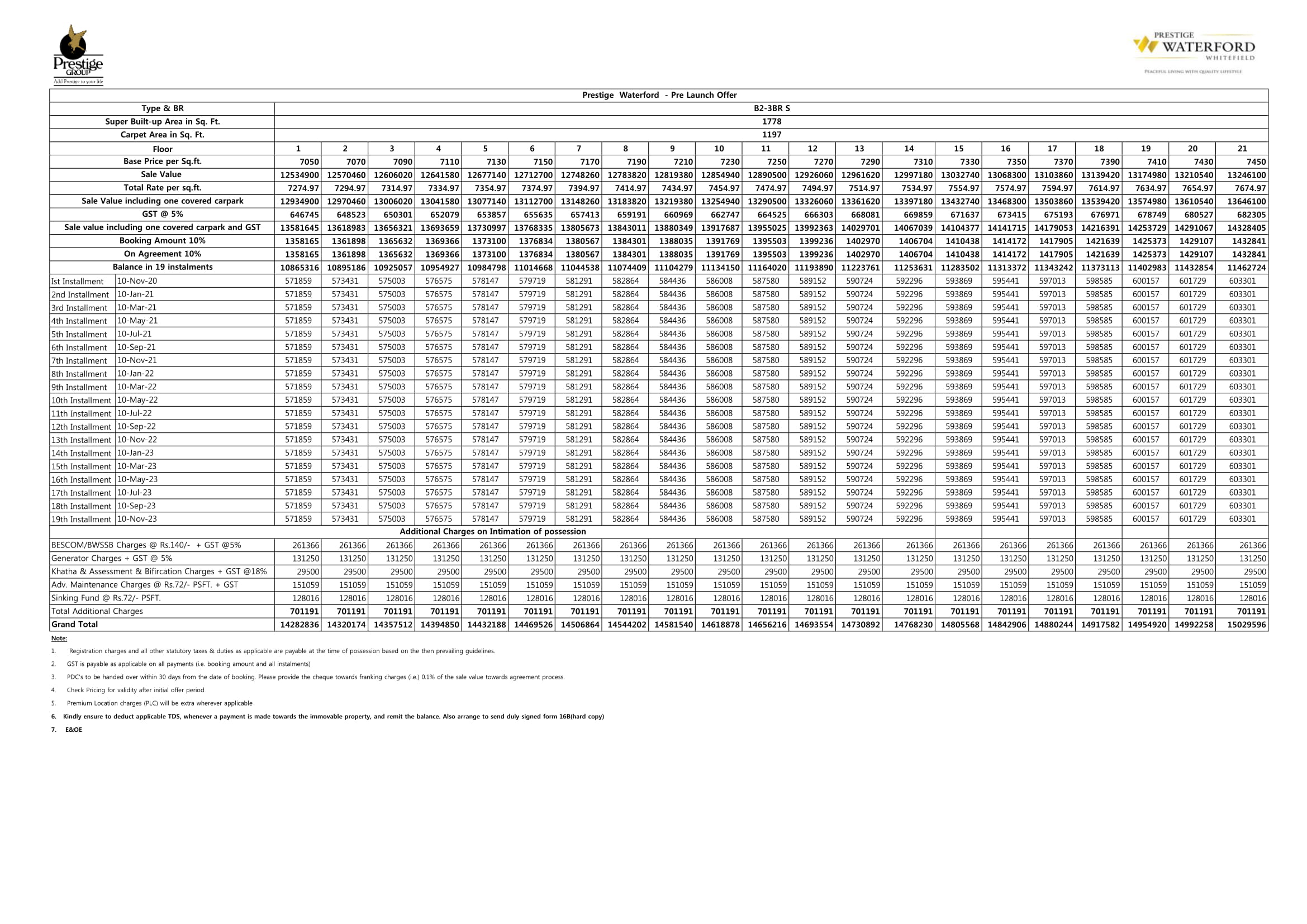 Prestige Waterford Payment Plan