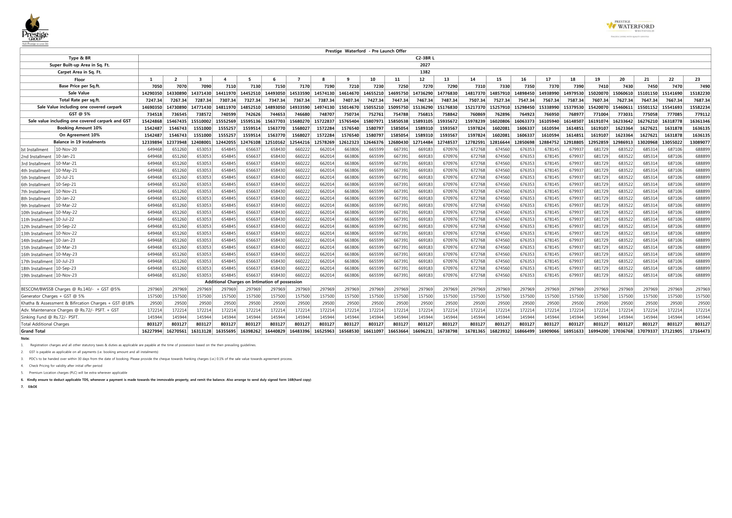 Prestige Waterford Prelaunch Price