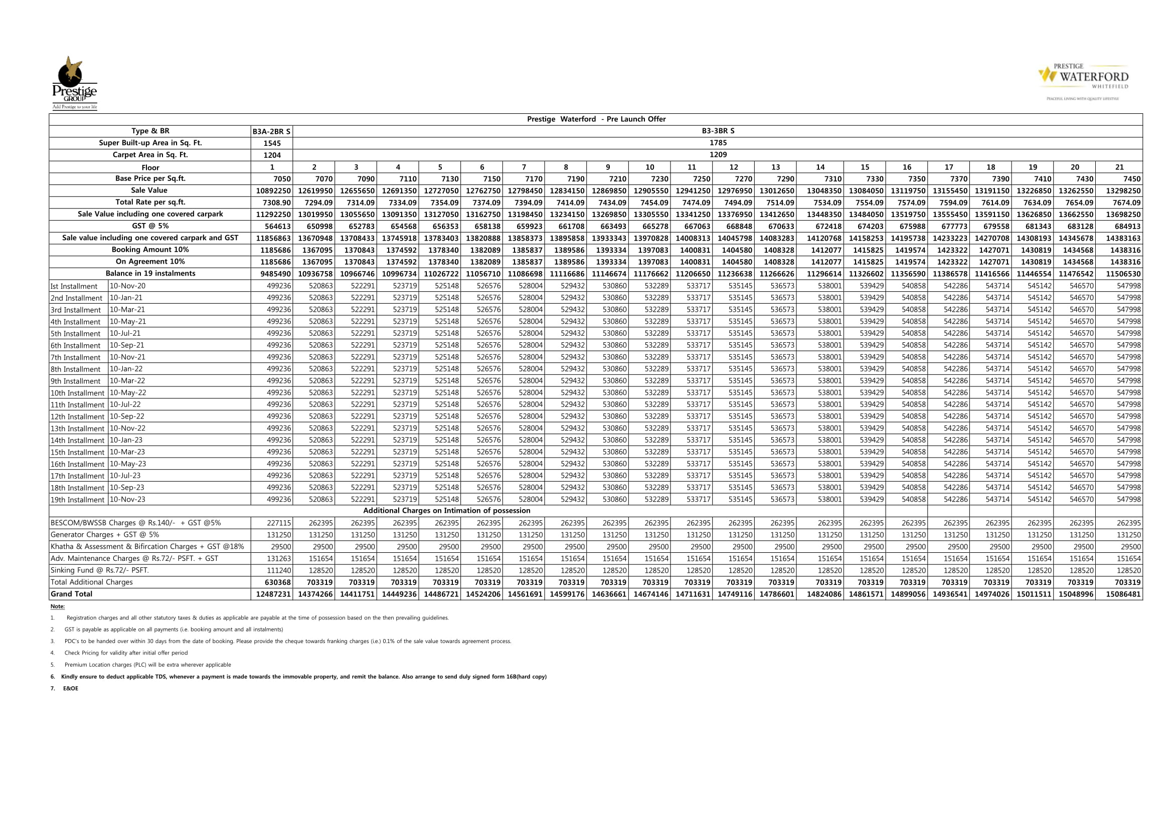 Prestige Waterford Price List